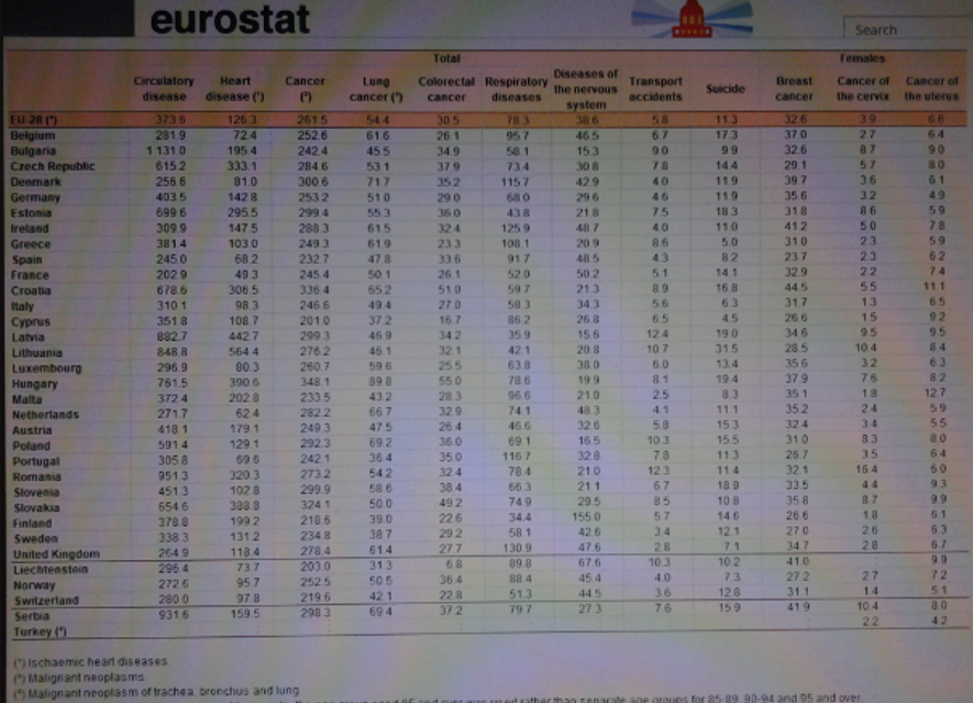 eurostatt